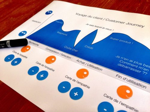 Customer Journey ermitteln Onlinekurs